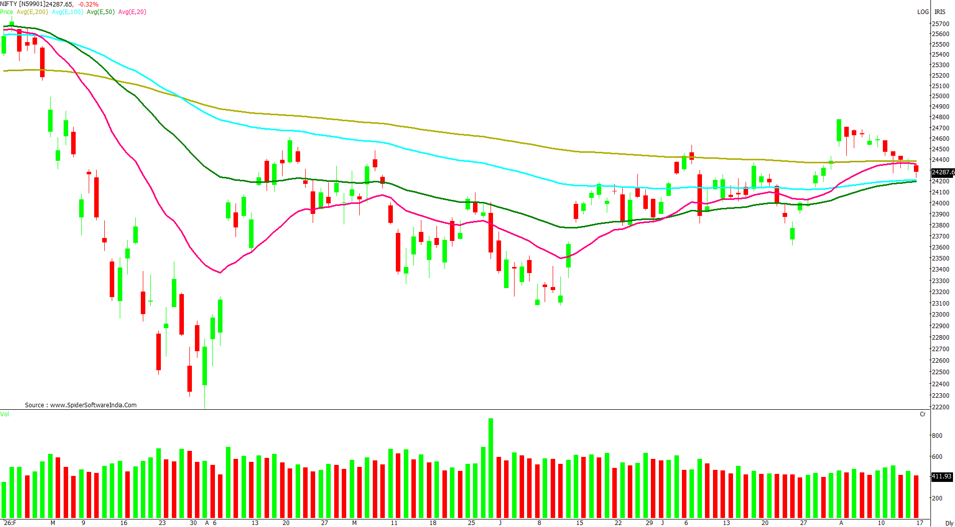 Manas Jaiswal Research Analyst Image